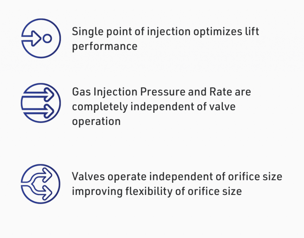 Gas Lift Systems Innovex 2024 All Rights Reserved